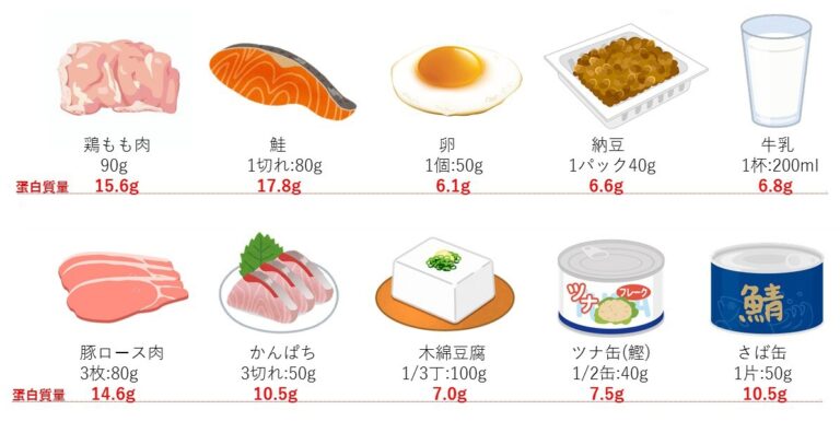 アルコールの過剰摂取の治療
